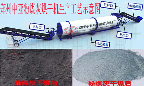 粉煤灰烘干机干燥工艺图 粉煤灰烘干机干燥工艺图
