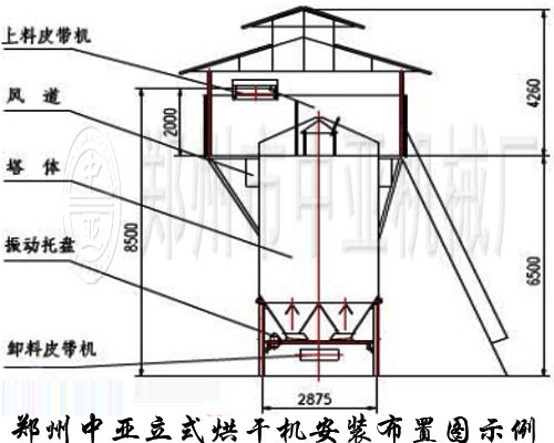 立式烘干机